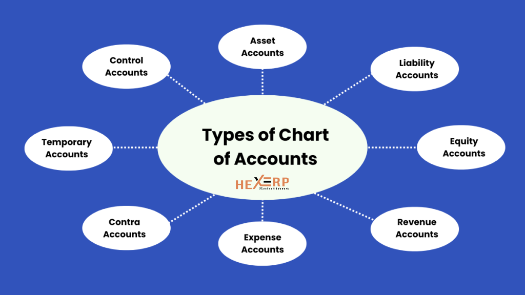 types of chart of accounts diagram 